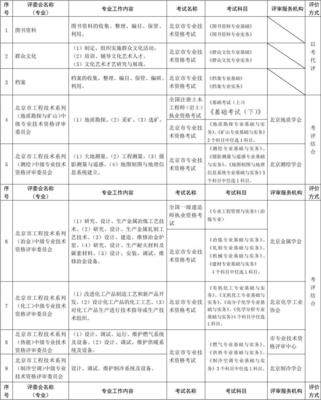 北京市中级专业技术资格考试与评审工作全解析